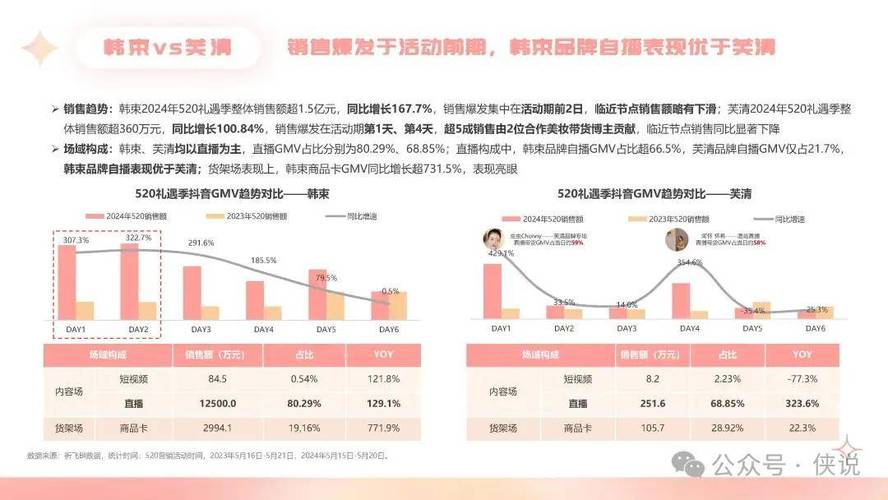 **抖音粉丝购买趋势的深度洞察与发展前景预测**
