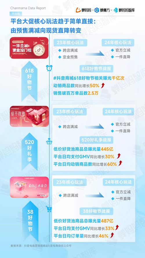 **抖音粉丝购买趋势的深度洞察与发展前景预测**