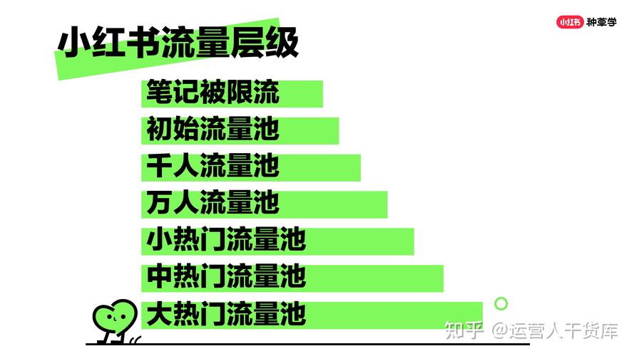 **标题：揭秘小红书影响力飙升的秘密武器，助你成为平台佼佼者！**