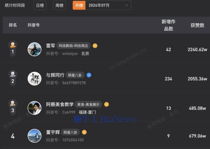 **揭秘视频号的秘密武器:通往网红大咖之路的捷径**