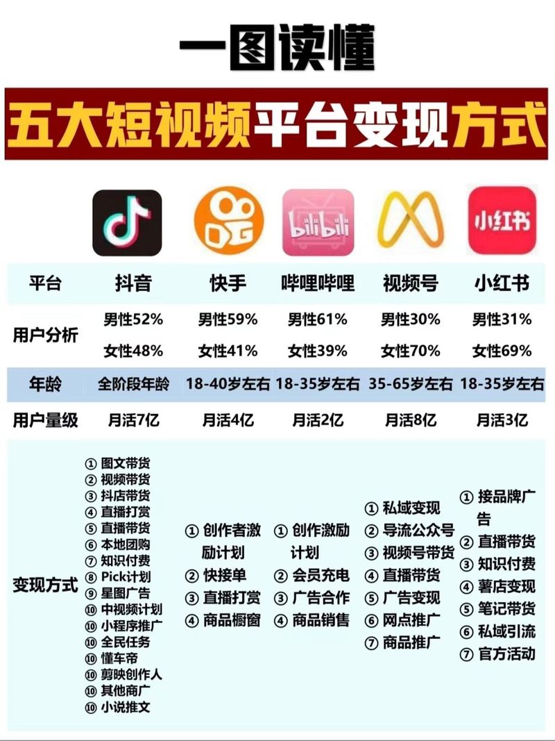 **揭秘微博粉丝增长秘诀:自媒体之路的助推器!**