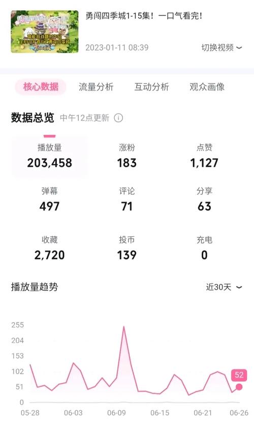 **B站视频播放量飙升秘籍：从标题到内容的全方位攻略**