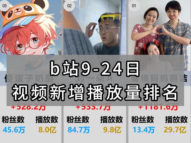 **B站视频播放量飙升秘籍:从标题到内容的全方位攻略**