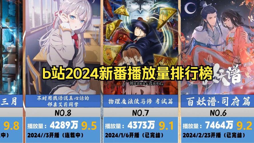 **标题:B站视频冲热门攻略:提升播放量,轻松跻身人气巅峰!**