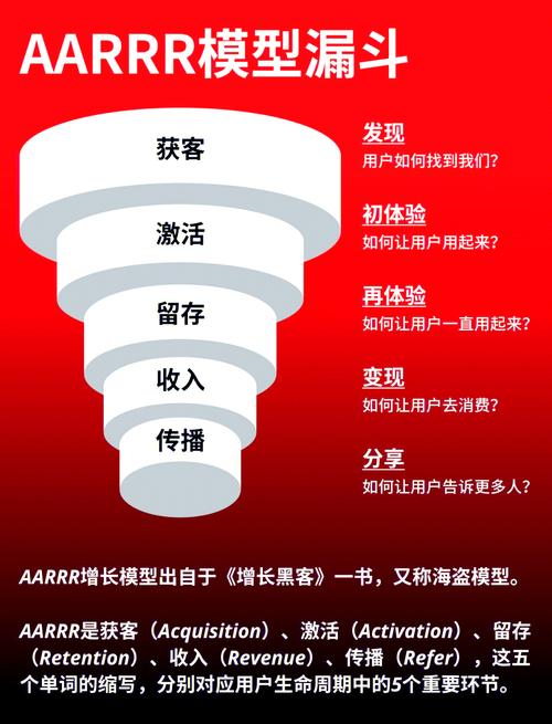 **标题:B站视频播放量飙升秘籍:揭秘增长黑客的独家策略!**