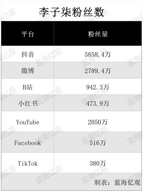 探索快手刷粉平台，让你的粉丝量飙升