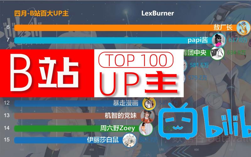 **标题:B站视频曝光率提升秘籍:巧妙策略助你成为UP主佼佼者**