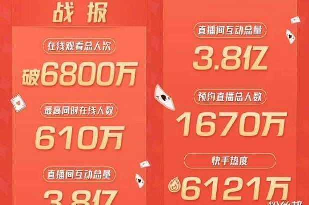 探索神秘力量:快手刷粉平台的秘密武器