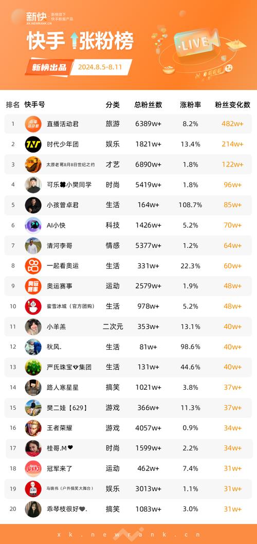 快手如何一夜爆红？探究背后的专业刷粉平台！