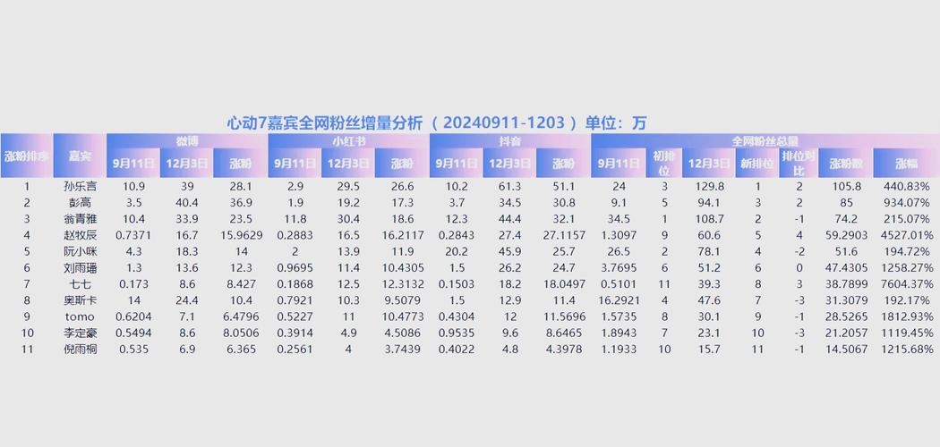 **标题:揭秘微博涨粉新捷径:自助操作引领风潮,效果立竿见影!**