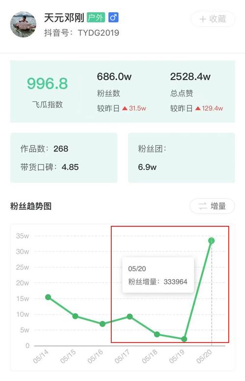 粉丝快速增长法，抖音涨粉网站平台下单你值得拥有