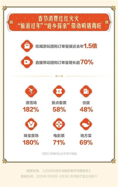 **标题:抖音业务24小时不打烊,全方位服务随时恭候您的订单**
