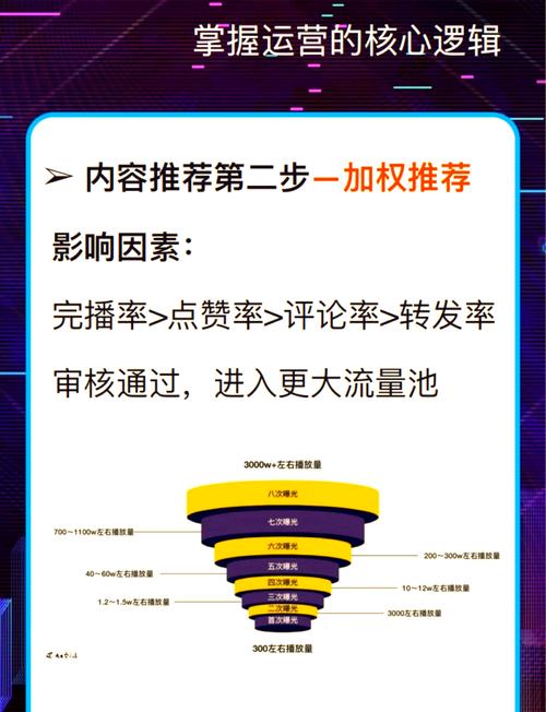 **标题：揭秘B站视频爆火秘诀：十大增加播放量的绝妙策略！**
