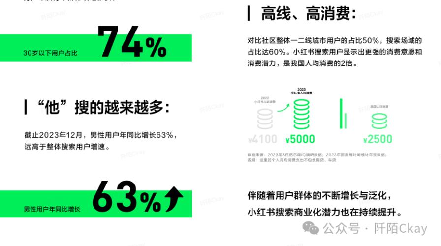 揭秘小红书粉丝增长神器：自助下单平台