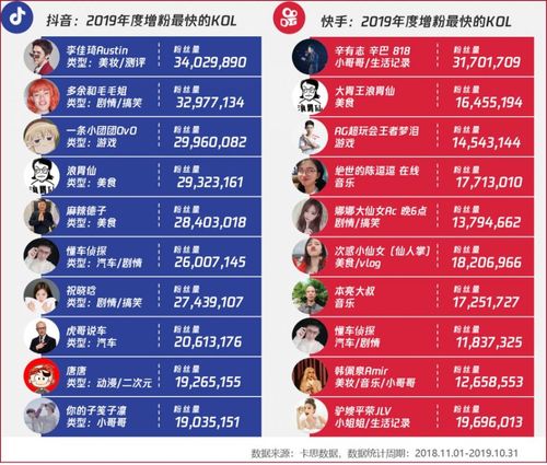 深度解读：快手刷粉现象对平台生态的影响