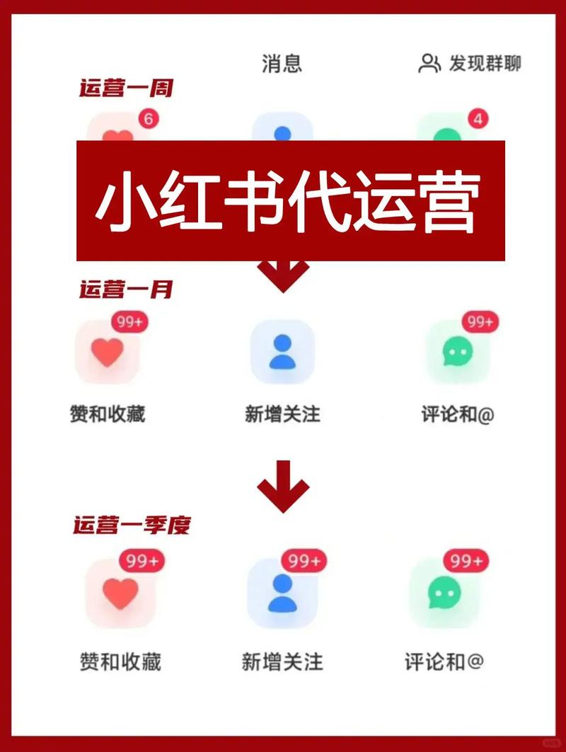 **标题：小红书粉丝集结地，解锁内容创作的新天地！**