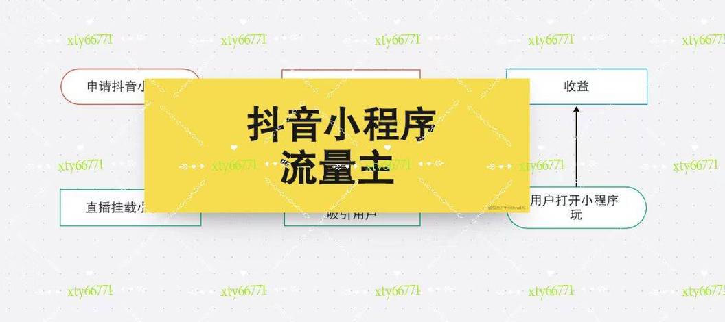 一键触达,抖音24小时自助下单新享受
