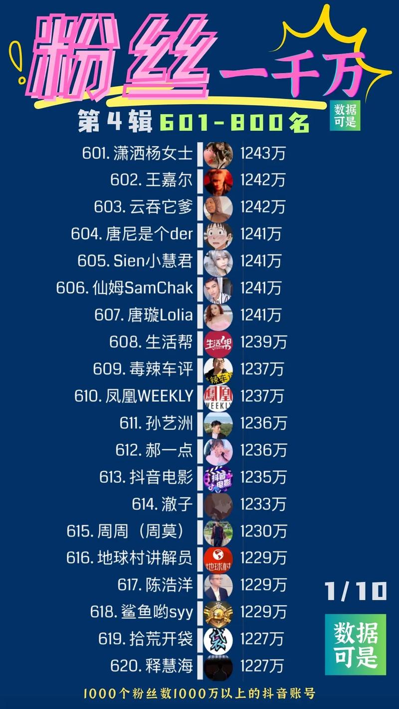轻松拥有千名粉丝，抖音1000粉丝自助平台成就你的网红梦