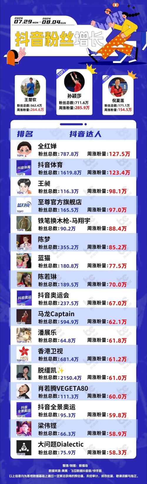 快手刷粉：一场关于真实与虚假的较量