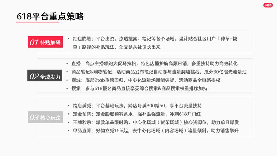 **标题:小红书粉丝增长秘籍:高效购买策略与精细化运营双管齐下**