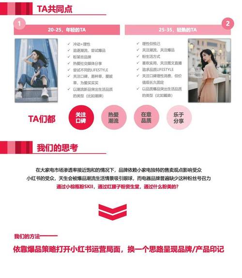 **标题:小红书粉丝增长秘籍:高效购买策略与精细化运营双管齐下**