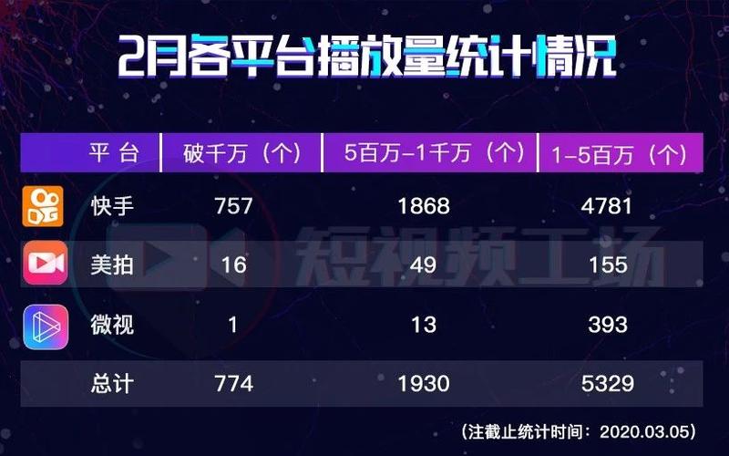 快手真人刷粉网站,让你的短视频更具竞争力