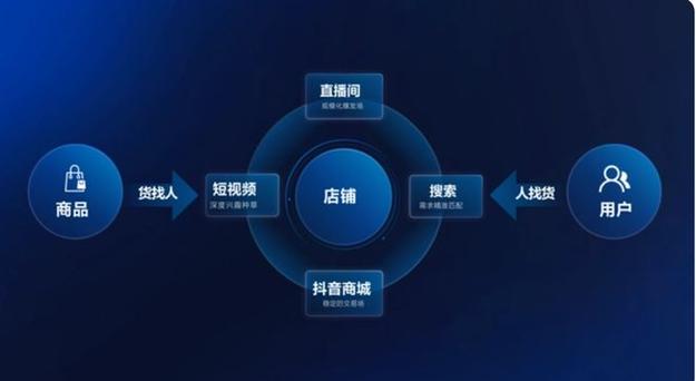 **标题：抖音24小时不打烊，在线下单畅享购物新体验！**