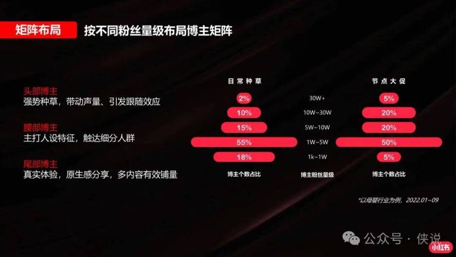 智能分析,精准推送——小红书粉丝自助平台助力营销