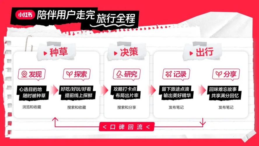小红书粉丝购买平台，让你轻松玩转社交媒体
