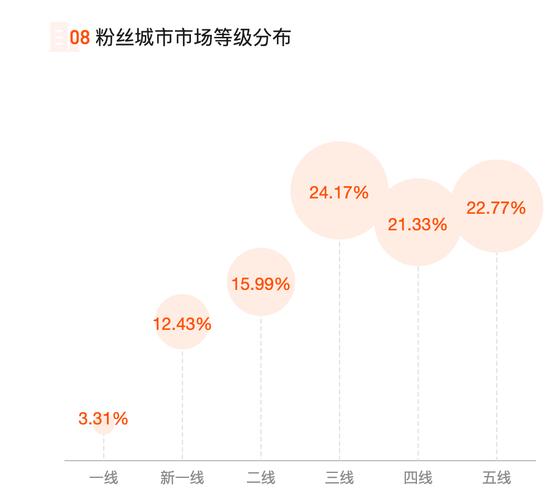 揭秘快手刷粉:如何构建可持续的粉丝增长策略?