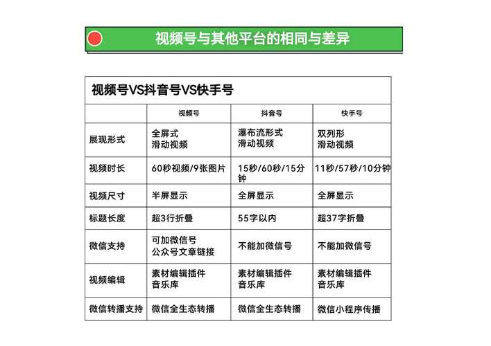 **视频号运营宝典:持续更新,热度不减的秘诀**