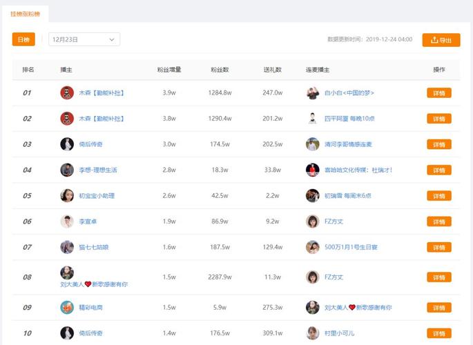 刷粉行为对快手账号的潜在危害分析