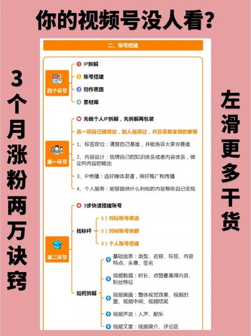 **揭秘视频号涨粉秘籍：轻松刷取1000有效粉的智慧之道**