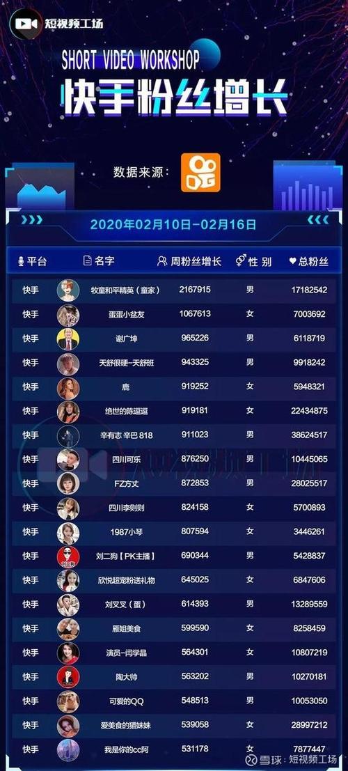 快手刷粉软件：快速提升影响力的秘密武器