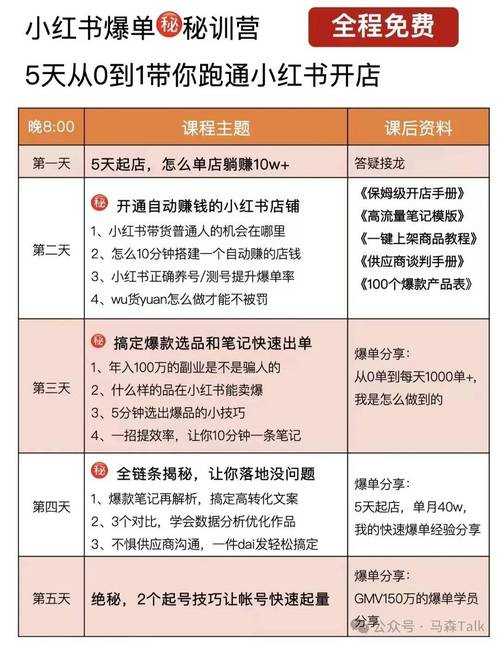 如何高效吸引小红书粉丝?自助下单来揭秘