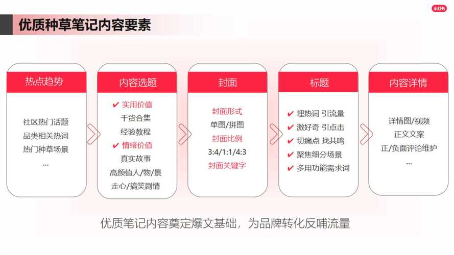 **标题:小红书创作新星:揭秘内容创作的新篇章**