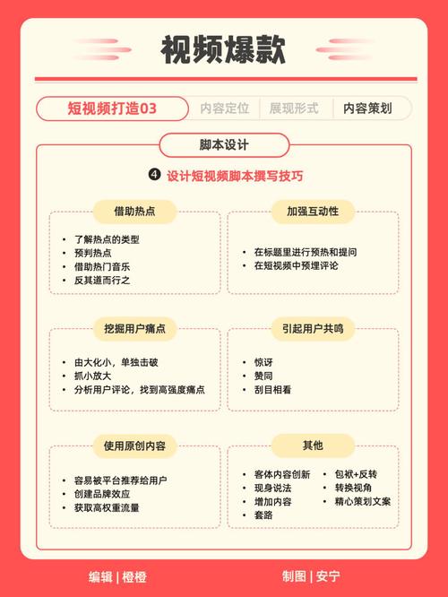 **标题:小红书创作新星:揭秘内容创作的新篇章**
