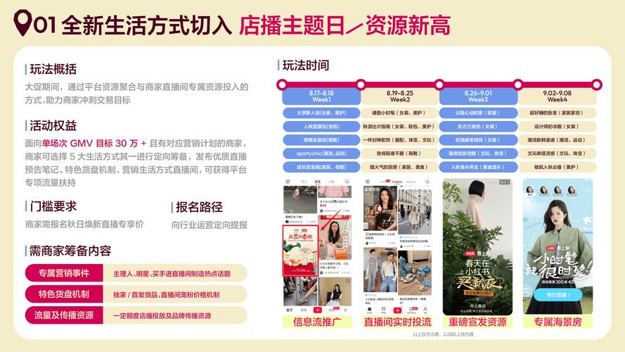 **标题:小红书增粉秘籍大公开,自助平台一站式助力,轻松实现粉丝翻倍!**