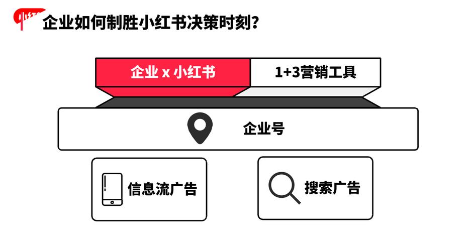 **标题：小红书粉丝购买新策略：精准定位，打造专属粉丝群体**