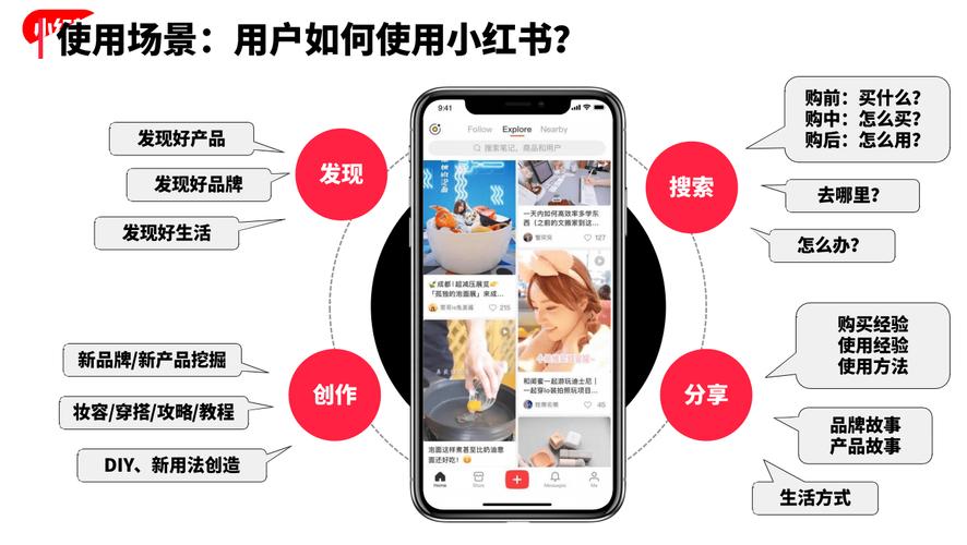 **标题：小红书粉丝购买新策略：精准定位，打造专属粉丝群体**