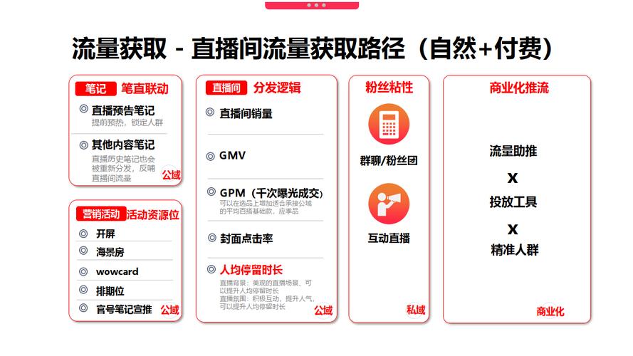 揭秘！小红书粉丝自助平台背后的粉丝运营策略