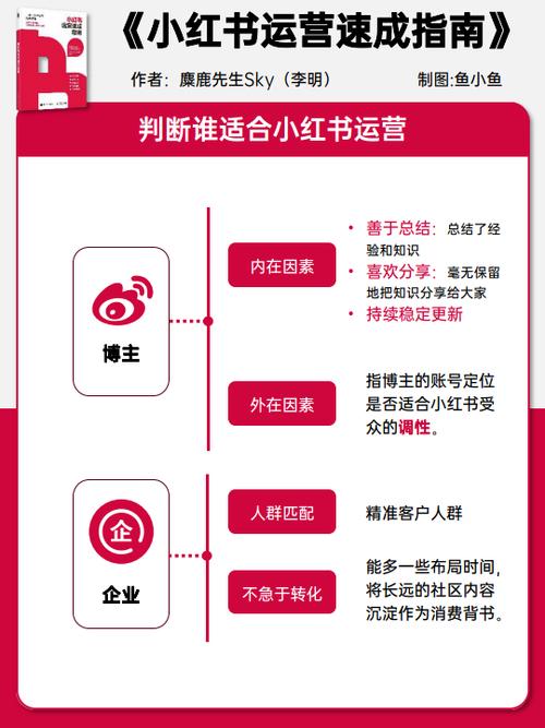 揭秘!小红书粉丝自助平台背后的粉丝运营策略