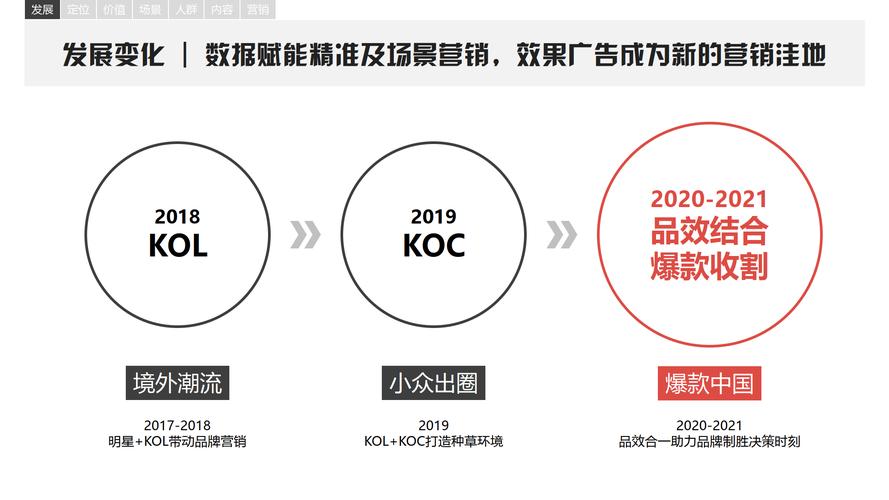 **标题：揭秘小红书粉丝网站：个性化品牌形象打造全攻略**