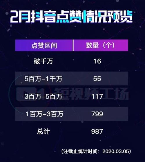 快手刷点赞网站，让你的创意视频备受瞩目