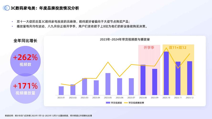 **B站播放量停滞不前?揭秘突破瓶颈的几大绝招!**