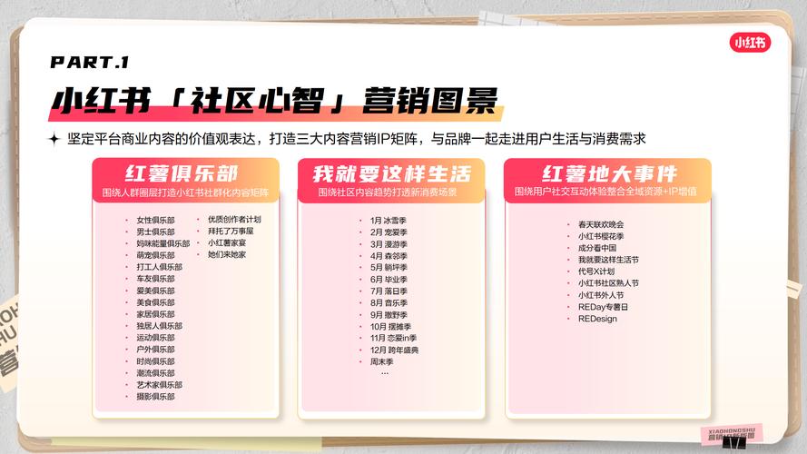小红书粉丝自助购买,打造个人IP的捷径