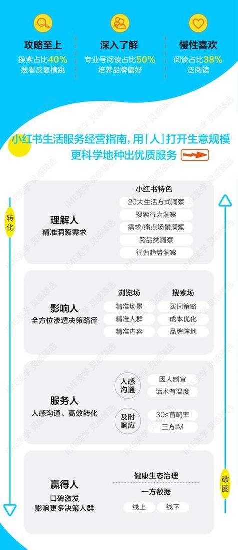 **小红书自助平台粉丝管理新升级，助力运营效率飙升**