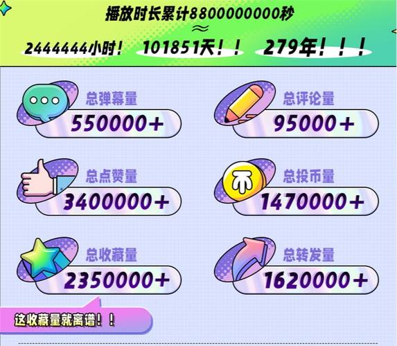 **揭秘B站高播放量背后的秘密：自动刷量攻略大起底**