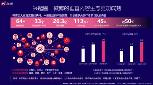 微博自助下单平台，24小时为你开启营销盛宴