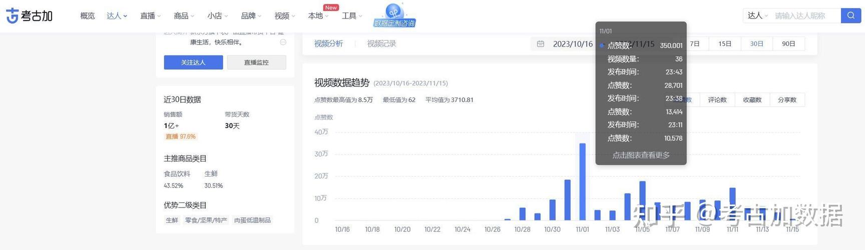 不花钱也能吸引观众眼球!揭秘如何在B站上实现视频播放量的快速增长。